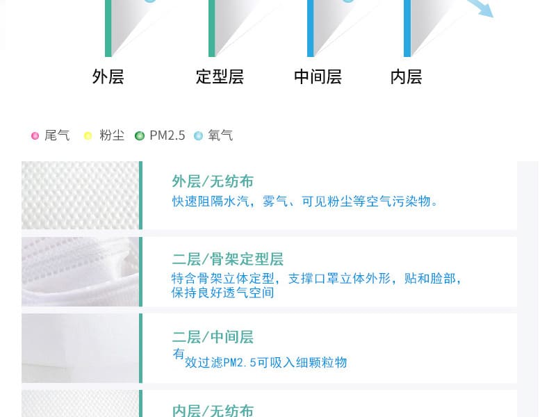 霍尼韦尔（Honeywell） H901V KN95 折叠式口罩 (耳带式、带阀)